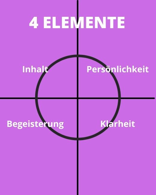 4 Elemente die überzeugen